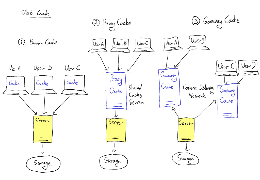 Server Setup