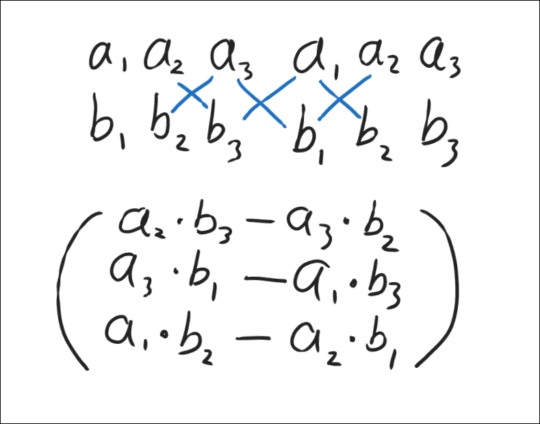 Cross Product Calculation